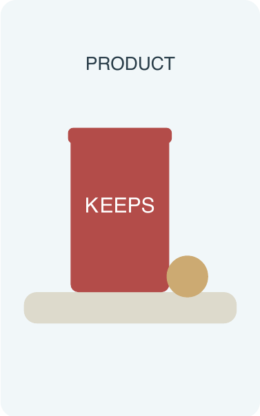 Rough layout of the Keeps container and chew on a pedestal